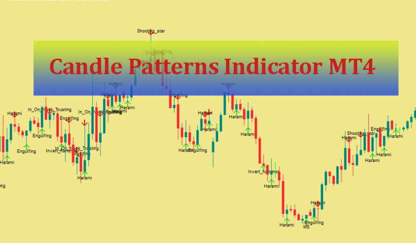 Candle-Patterns-Indicator-mt4-download1