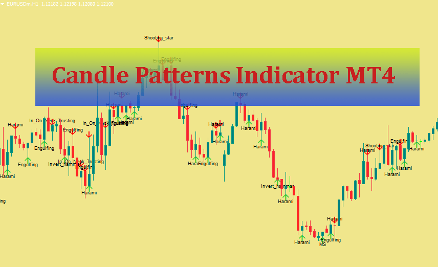 Candle-Patterns-Indicator-mt4-download1