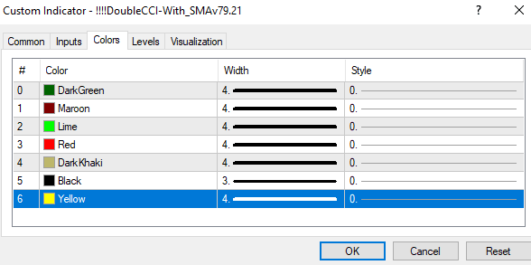Double CCI-With_SMA indicator setting1