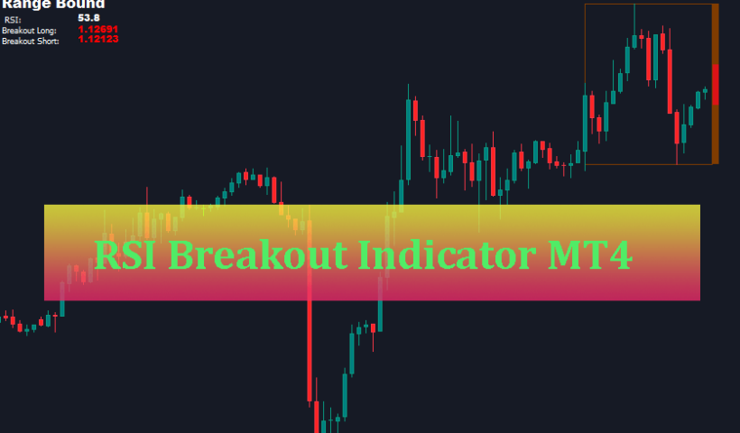 RSI Breakout Indicator download free