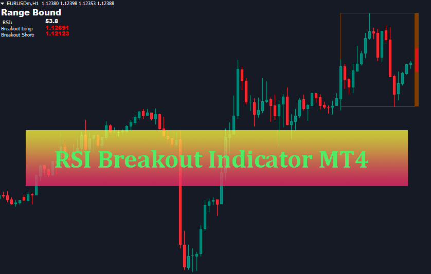 RSI Breakout Indicator download free