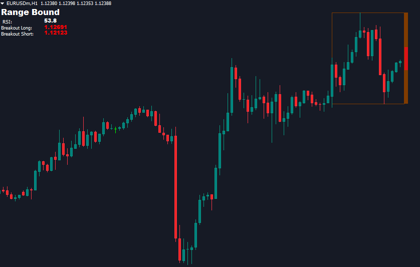 RSI Breakout Indicator