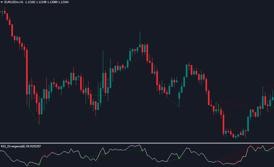 RSI_Divergence_indicator_download