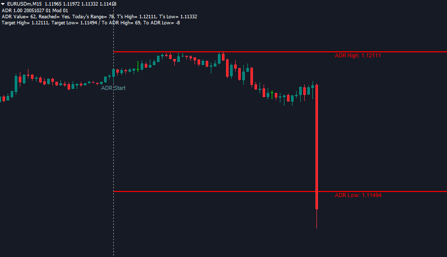 SM ADR marker indicator