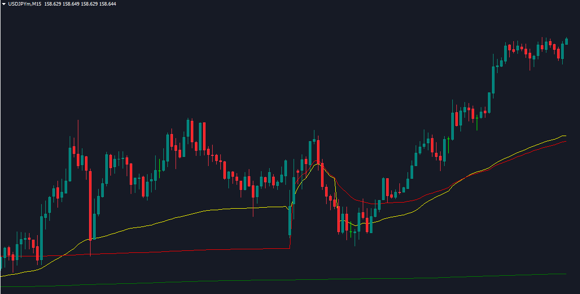 VWAP new mt4 indicator