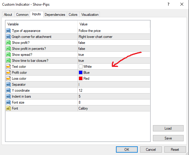 show pips indicator 2