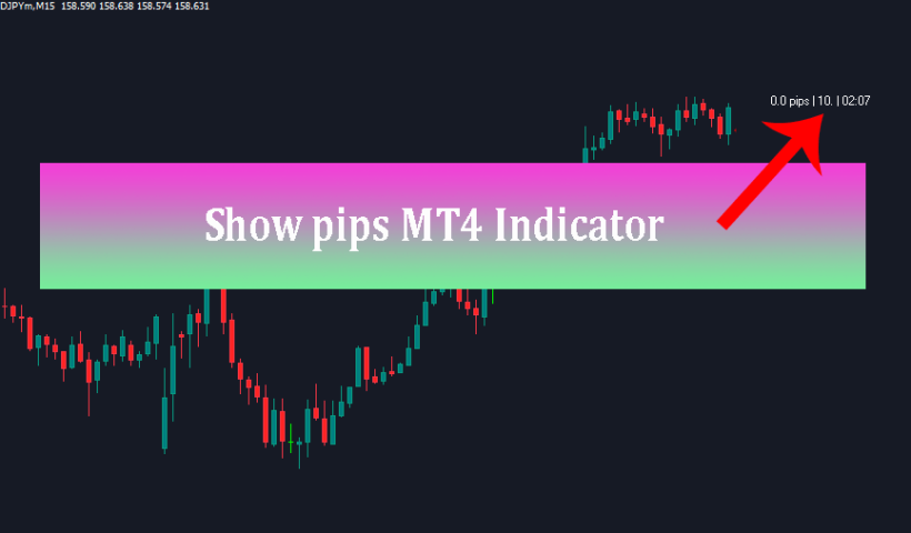 show pips indicator