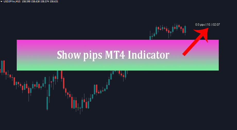show pips indicator