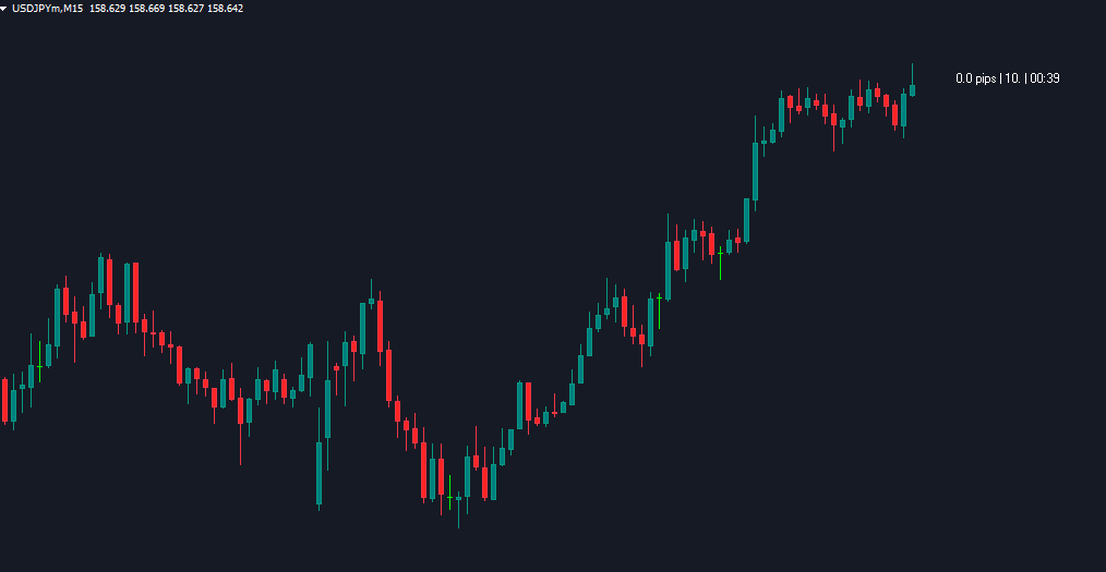 show pips indicator11