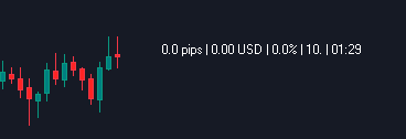 show pips indicator111
