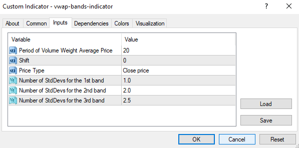 vwap-bands-indicator-mt4-1