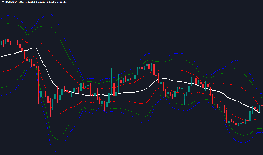 vwap-bands-indicator-mt4-download